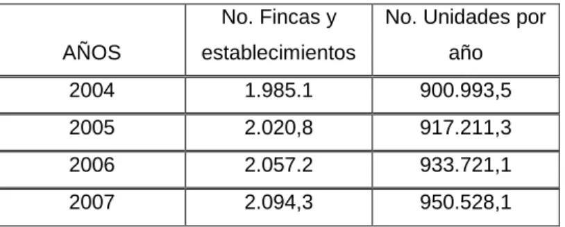Tabla 18. Proyección de la demanda 