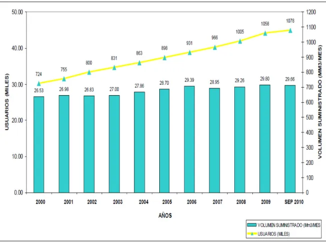 Figura 16. Evolución del parque vehicular en el AAM, período 1993-2007  