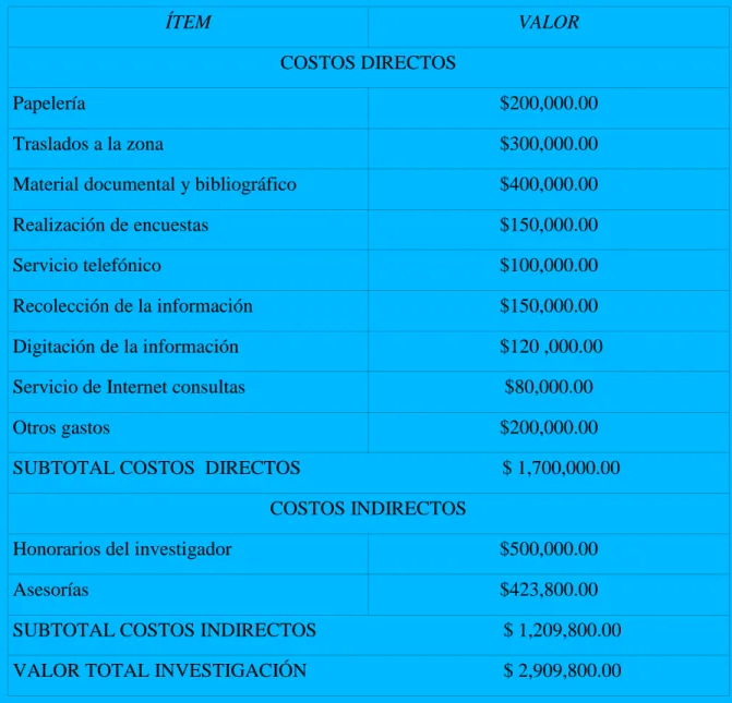 Tabla No. 2. Presupuesto. 