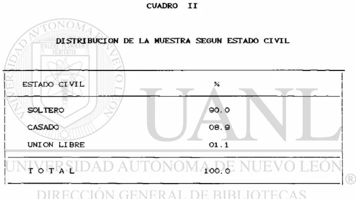 CUADRO II 