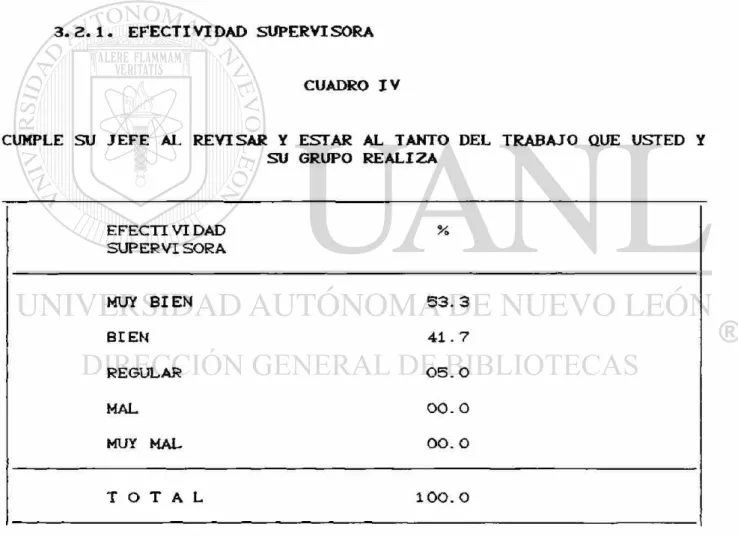 CUADRO IV 
