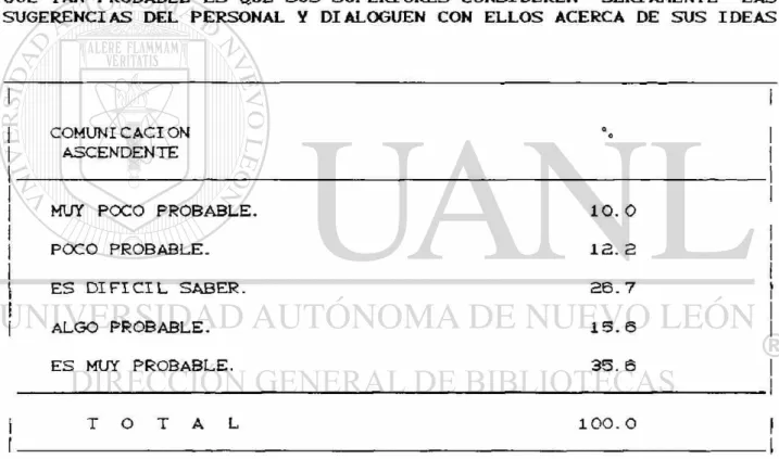 CUADRO XV 