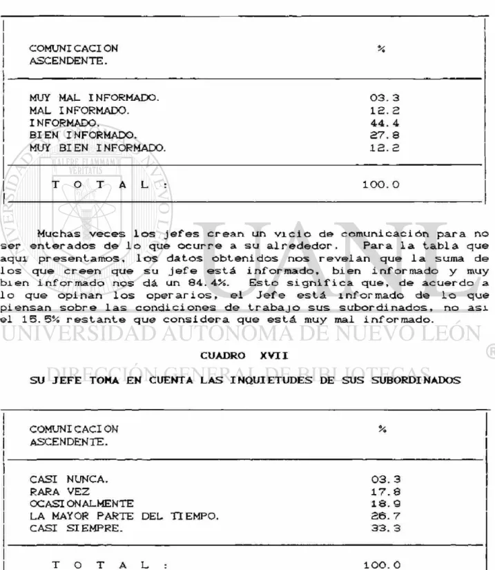 CUADRO XVII 