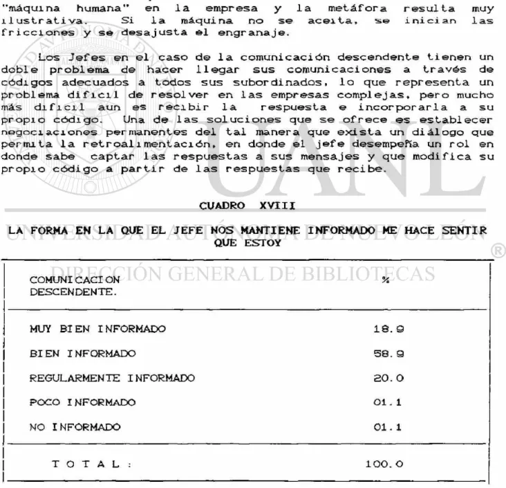 CUADRO XVIII 