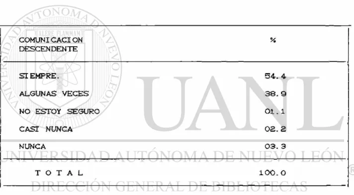 CUADRO XIX 