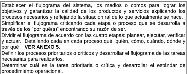 2.1.8.1  Gráfico Secuencial 