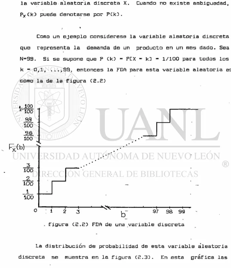 figura C2.2) FDA de una variable discreta 