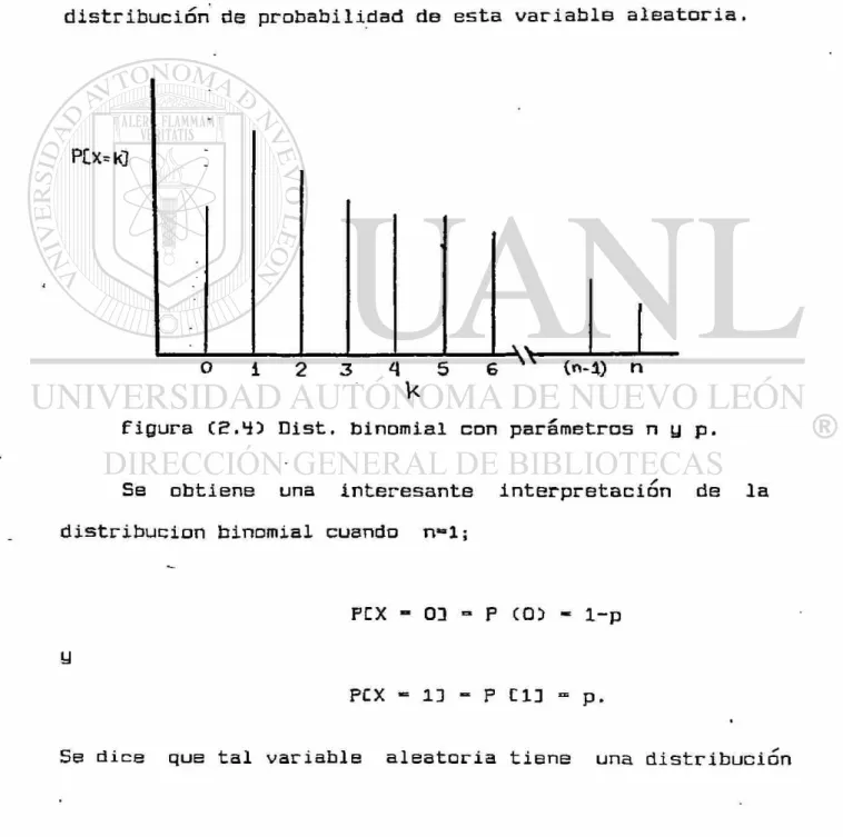 figura CE.43 Dist. binomial con parámetros n y p. 