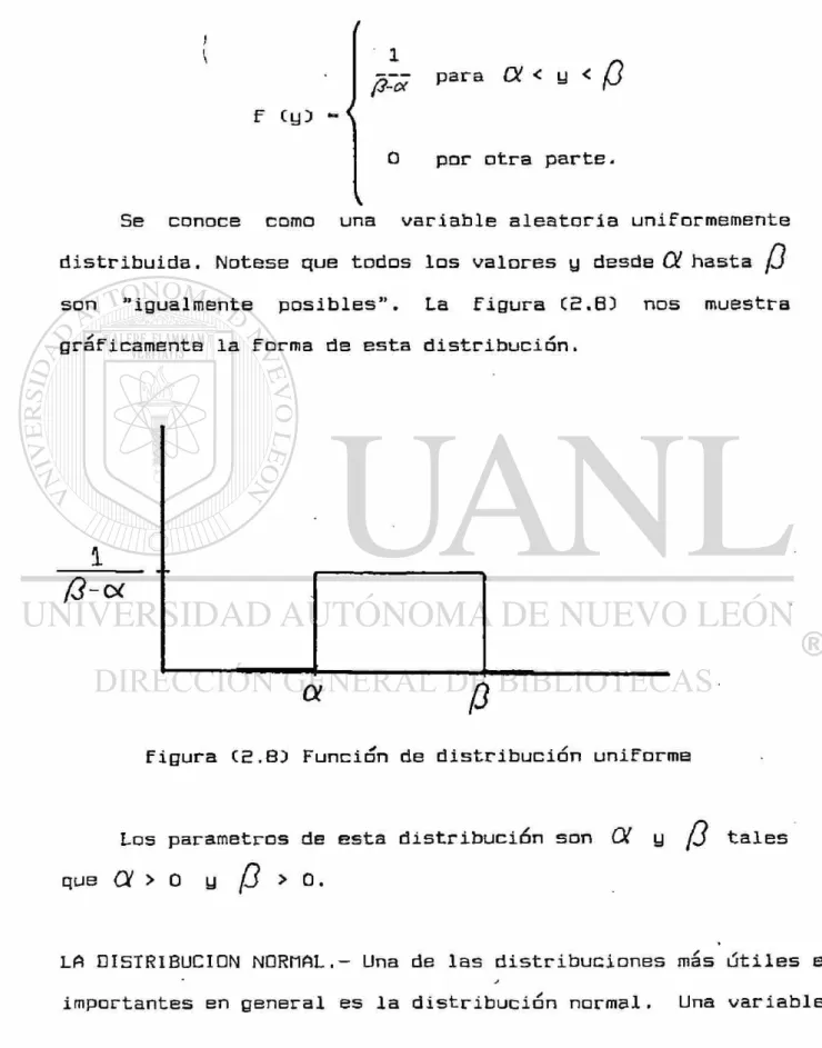 figura C2.B) Función de distribución uniforme 