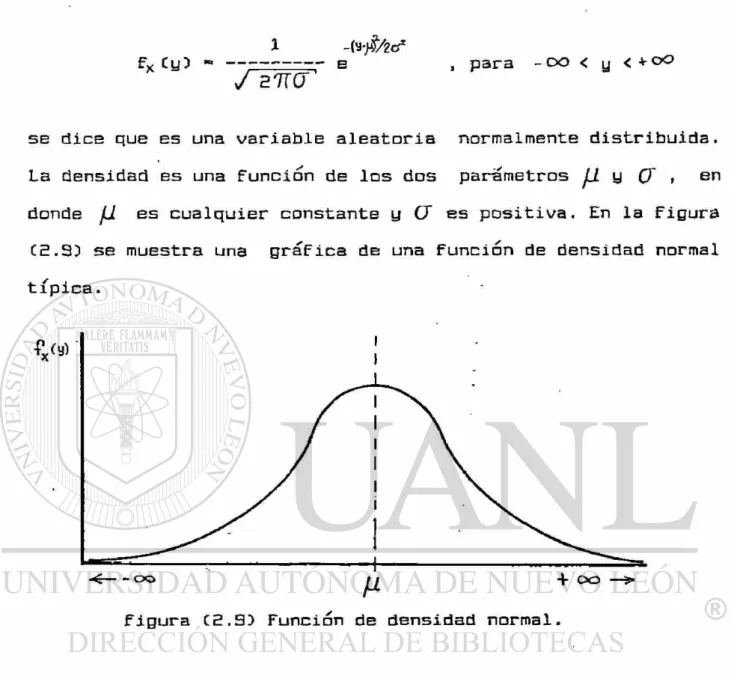 figura C2.9) Función de densidad normal. 