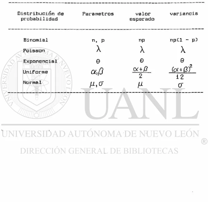 TABLA DE DISTRIBUCIONES 