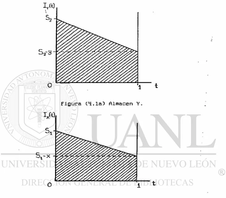 figura Ci.laD Almacén Y. 