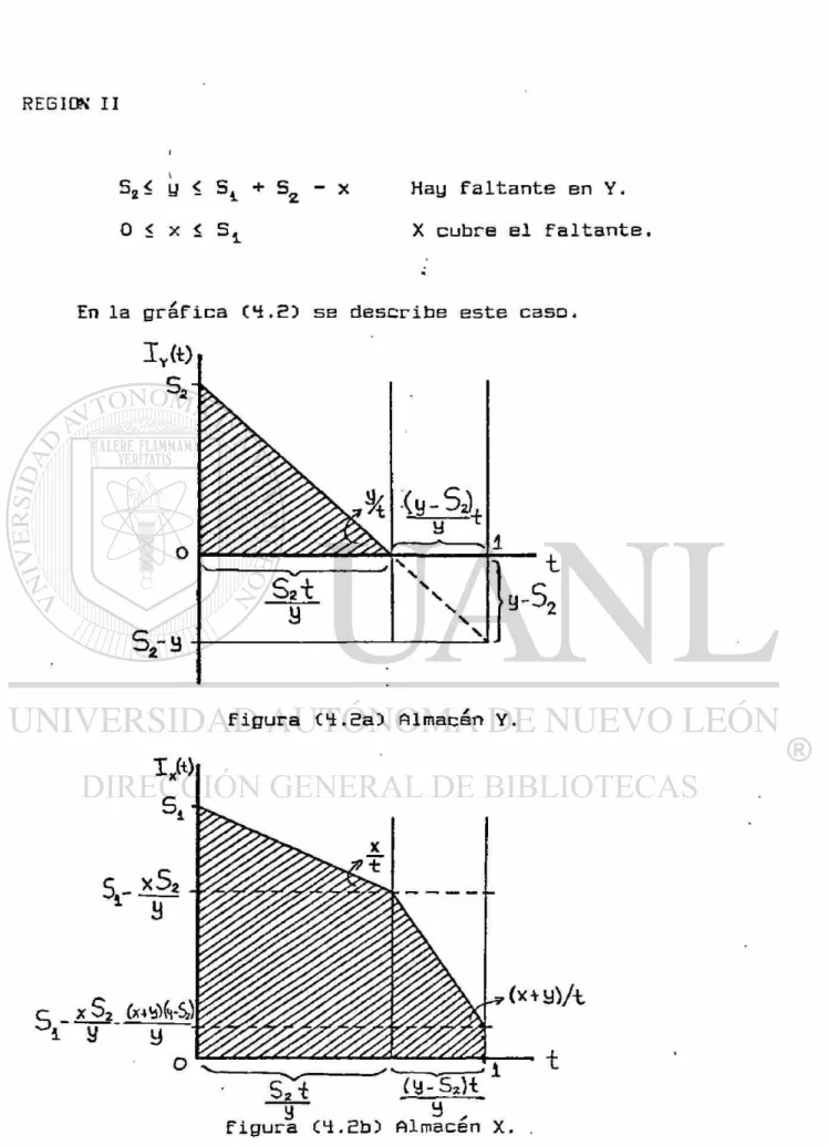 figura C4.2a) Almacén Y 