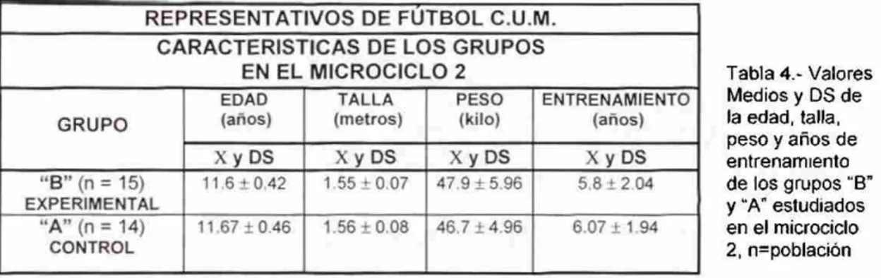 Figura 9.- Cantidad de jugadores que  participaron en el Estudio (N=29), 