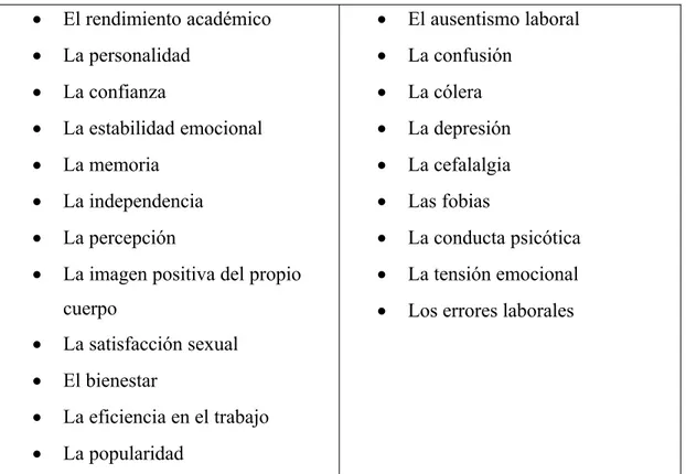 Cuadro 1. Efectos psicológicos beneficiosos de la actividad física (González,  1992)