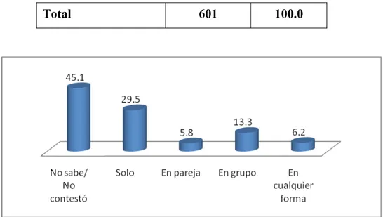 Tabla 4 . ¿Practica algún deporte?  Opciones  de respuesta Frecuencia PorcentajeVálido No  Si Total 475126601 79.021.0 100.0