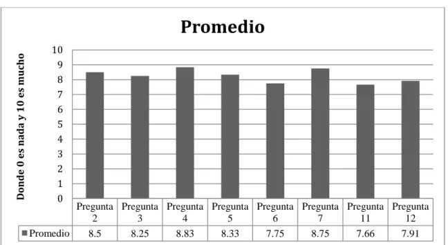 Tabla 2: Dificultad de los deportistas al aplicar el programa. 