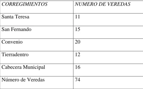 TABLA Nr 1 VEREDAS 