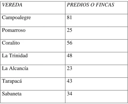 TABLA Nr 2  TOTAL PREDIOS O FINCAS 