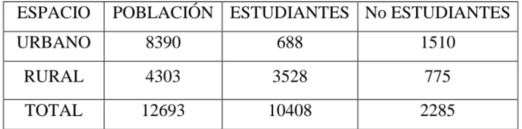 TABLA NR 14 
