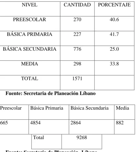 TABLA NR 15 