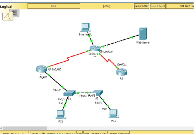 Figura 2: Diseño de red en Packet Tracert 