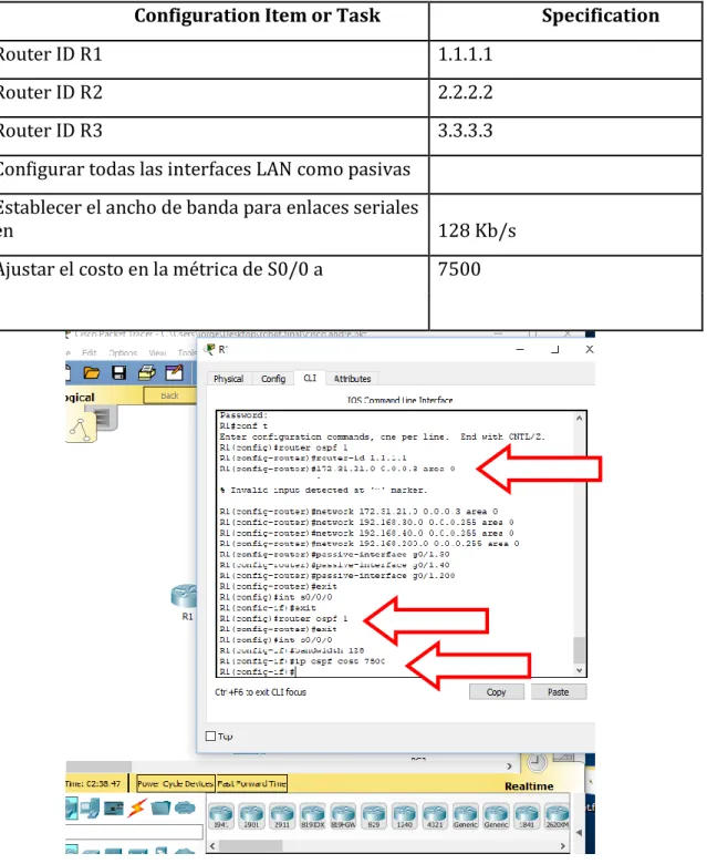 TABLA 1. OSPFv2 area 0 