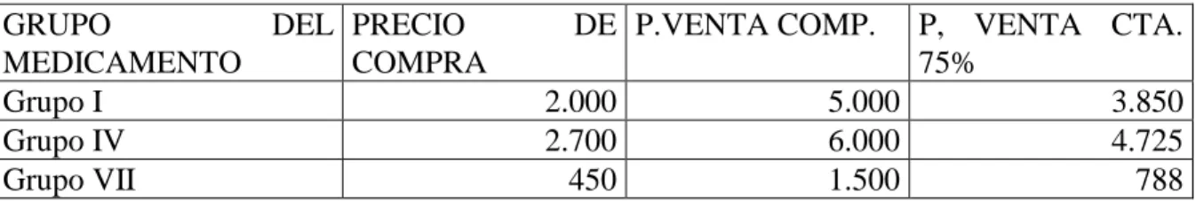 Tabla 6 Determinación de precio promedio 