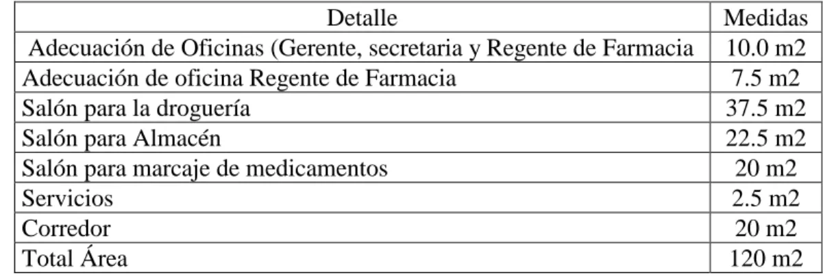 Tabla 7: Secciones Reglamentarias 