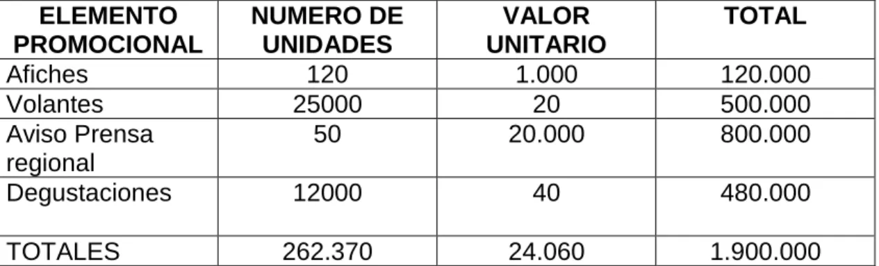 Cuadro 4.  Gastos Publicitarios 