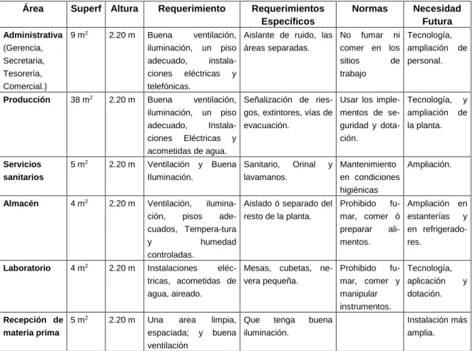 Cuadro 11. Infraestructura física 