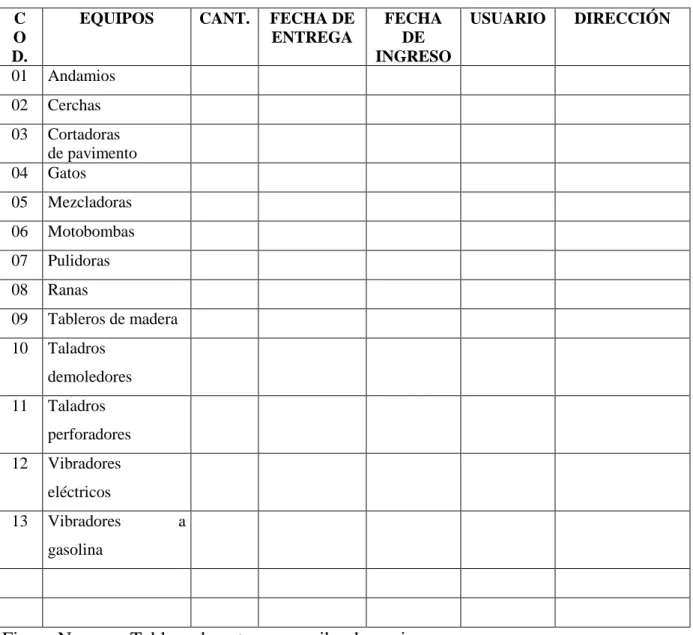 Figura No.         Tablero de entrega y recibo de equipos  