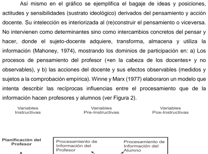 Figura 2.  Modelo de procesamiento de la Información que dan los Profesores a  los Alumnos (Winne y Marx, 1977)
