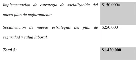Tabla 2: Continuación. 