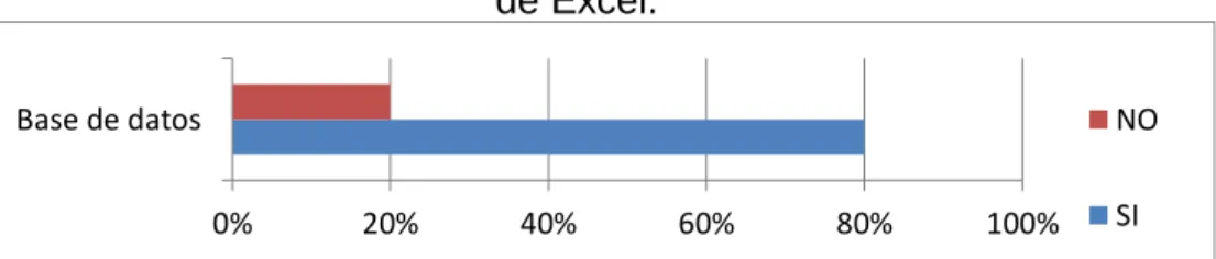 Figura 4. Respuestas del ítem 3. 