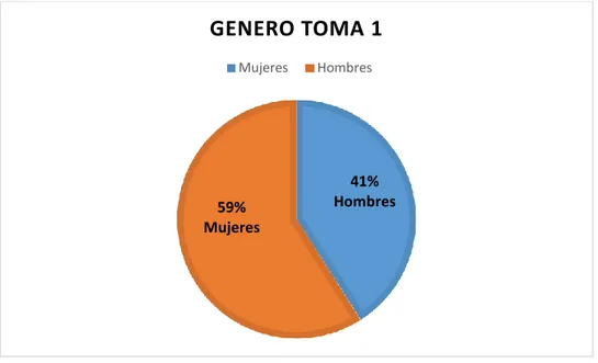 Figura 2. Genero primera toma de la muestra 