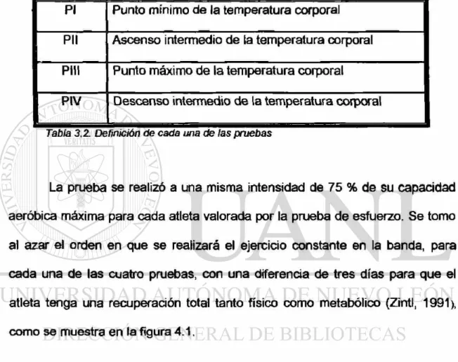 Tabla 3.2. Definición de cada una de las pruebas 