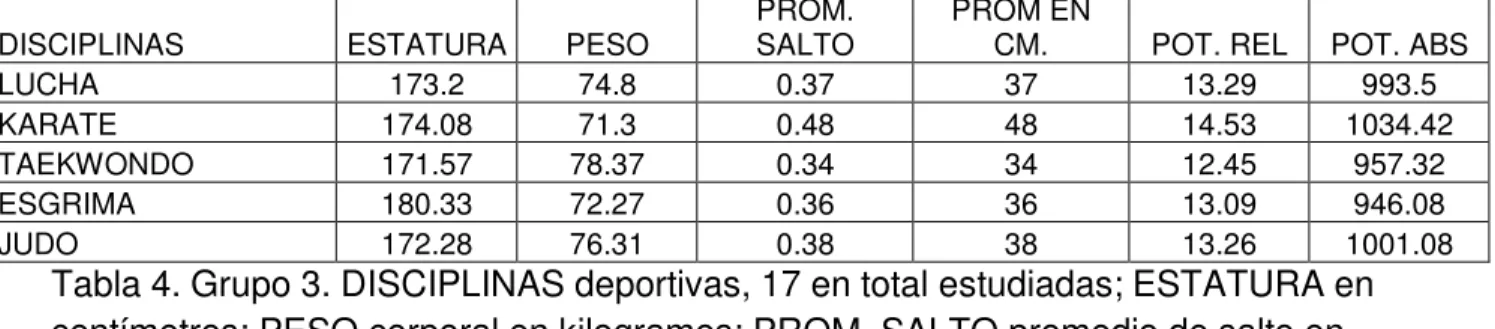 Tabla 5.concetrado del promedio general en por genero; ESTATURA en 