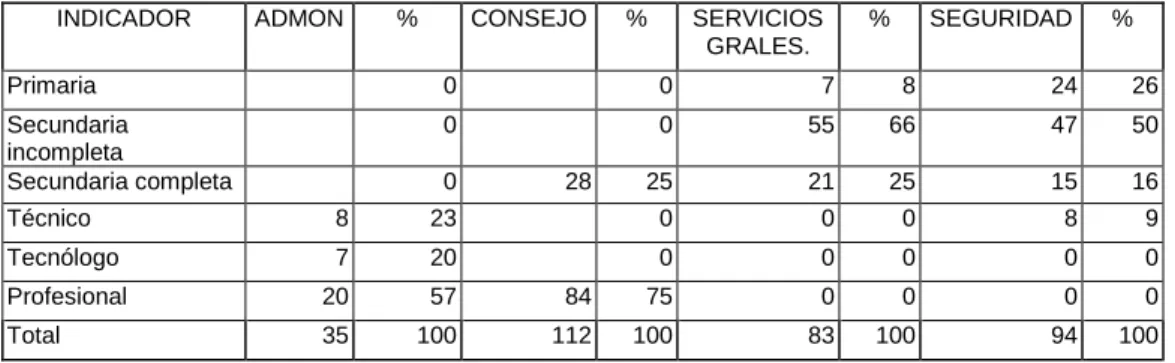 Tabla 1. Estudios realizados 