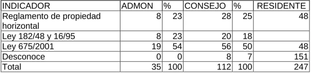 Tabla 11. Normatividad 