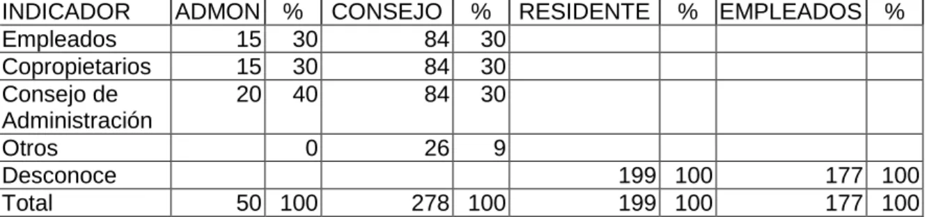 Tabla 14. Linea de autoridad 