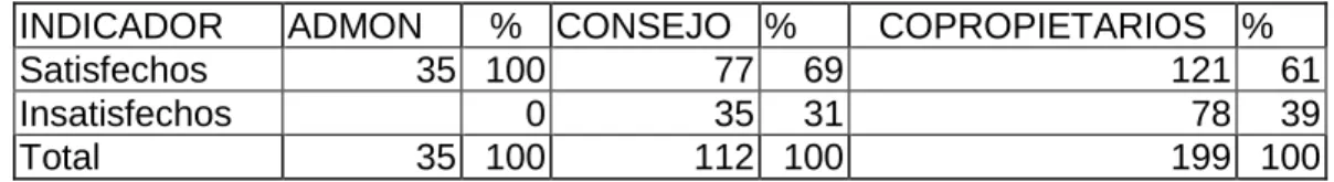 Tabla 20. Estructura organizacional 