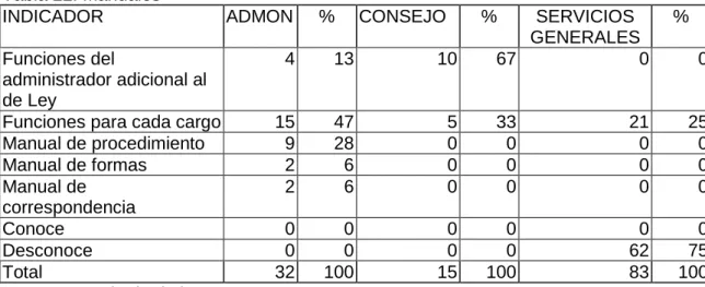 Tabla 22. Manuales 