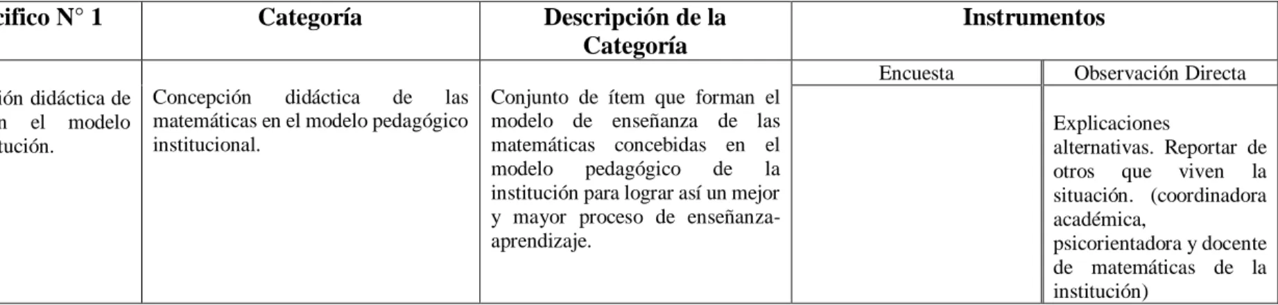 TABLA 3. SUMINISTRO DE DATOS Y CATEGORIZACIÓN. 