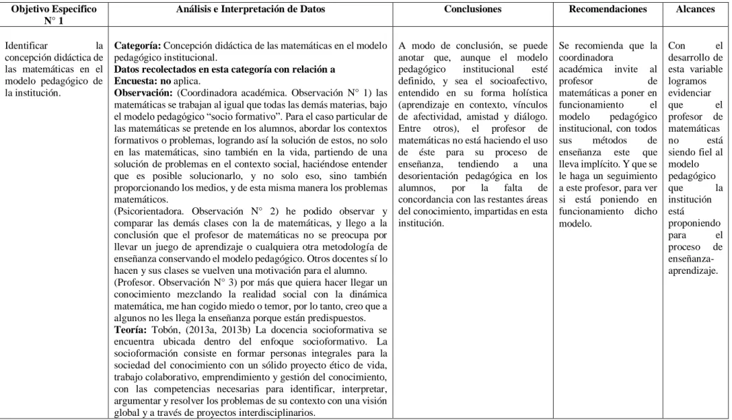 TABLA 4. ORGANIZACIÓN, ANALISIS E INTERPRETACIÓN DE DATOS 
