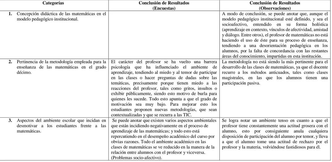 TABLA 5. ORGANIZACIÓN DE LA INFORMACIÓN FINAL 