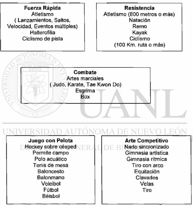 Cuadro No. 2 