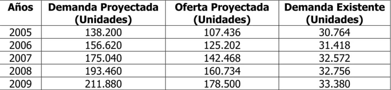 Cuadro  5.   Comparación Cuantitativa 