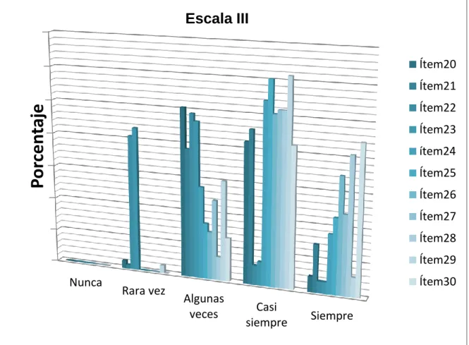 Figura 4.9. Diseño de la instalación 