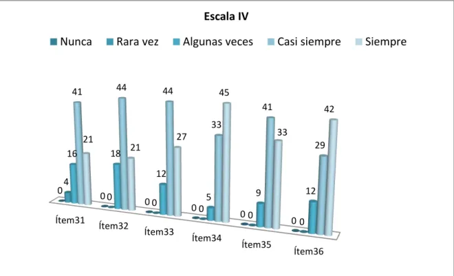 Figura 4.10. Gestión de la 